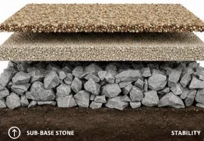 crushed stone, decorative stone, setting bed, base material, 3/4" crushed stone, 3/8" crushed stone, 1/4" stone, concrete sand, chip stone
